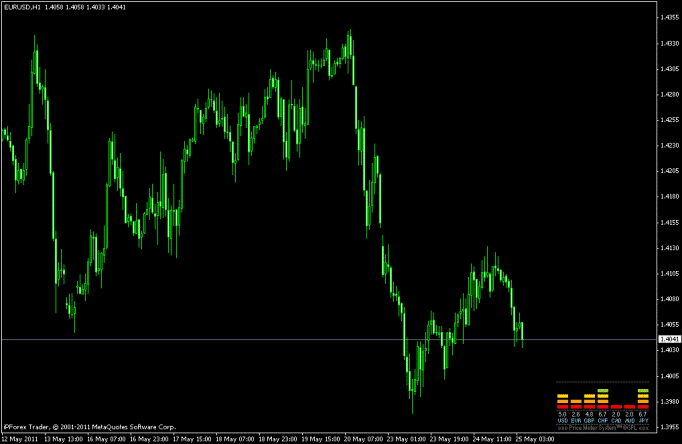 сила тренда